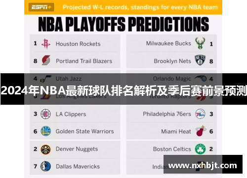 2024年NBA最新球队排名解析及季后赛前景预测