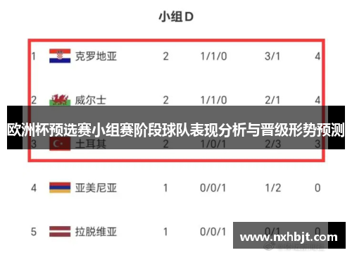 欧洲杯预选赛小组赛阶段球队表现分析与晋级形势预测